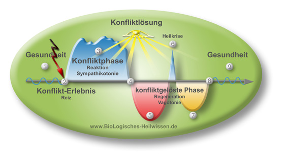 Zweiphasigkeit